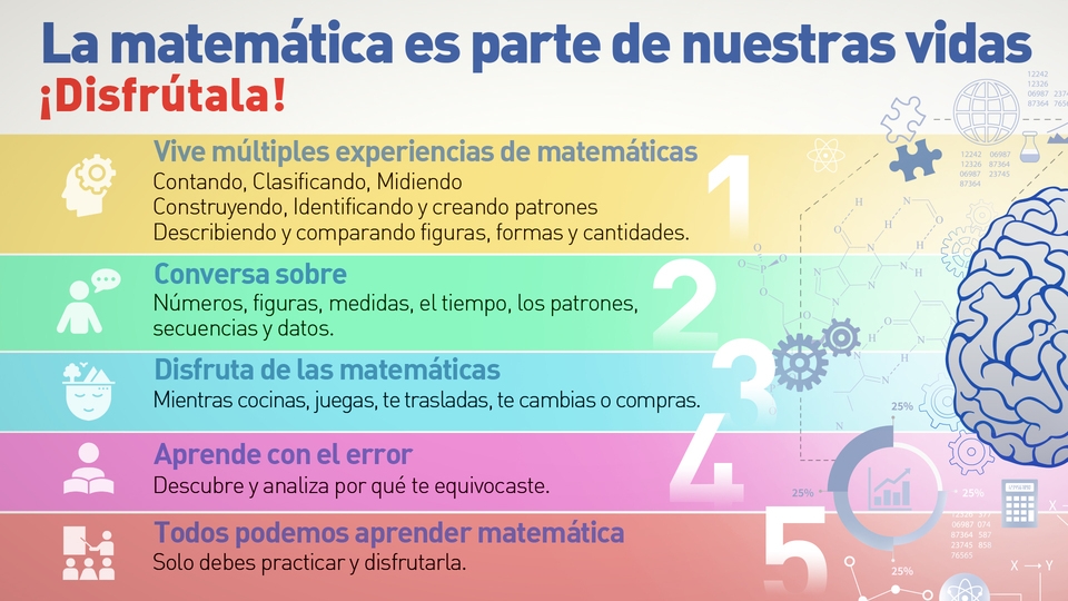 La matemática es parte de nuestra vida